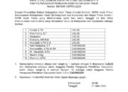 Komisi I Tetapkan Lima Anggota Panwaslih Pilkada Aceh Timur