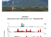 Aktivitas Kegempaan Gunung Burni Telong Meningkat, Status Masih Normal