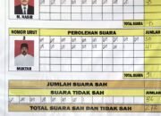 M. Nasir, dari Kepala Dusun Makmur ke Kursi Keuchik Meunasah Blang