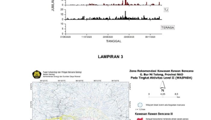 Gunung Burni Telong Naik ke Level II (Waspada), Aktivitas Kegempaan Meningkat Sejak 25 November 2025