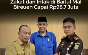 Dugaan Korupsi Dana Zakat Baitul Mal Bireuen: Kerugian Negara Rp98,7 Juta Dikembalikan