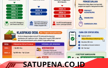 Mulai 1 Mei 2026, JKA Berlaku Berbasis Desil: Ini Kategori Penerima dan Cara Ajukan Sanggahan