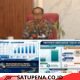 Komit Perkuat SDM Sehat & Produktif, Bupati Tapanuli Utara Anggarkan Premi JKN Rp38,06 miliar Tahun 2026. .
