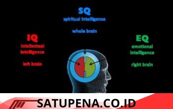 Menyeimbangkan IQ, EQ, dan SQ: Formula Tangguh Profesional Modern
