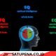 Menyeimbangkan IQ, EQ, dan SQ: Formula Tangguh Profesional Modern