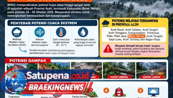 BMKG Peringatkan Potensi Cuaca Ekstrem di Aceh, Bener Meriah Waspadai Banjir dan Longsor
